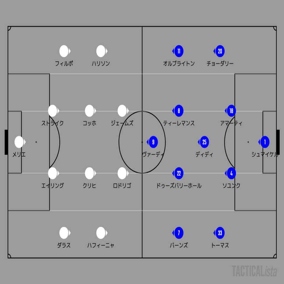 ジェシー マーシュ監督就任後のリーズユナイテッドに見えた変化 K Note