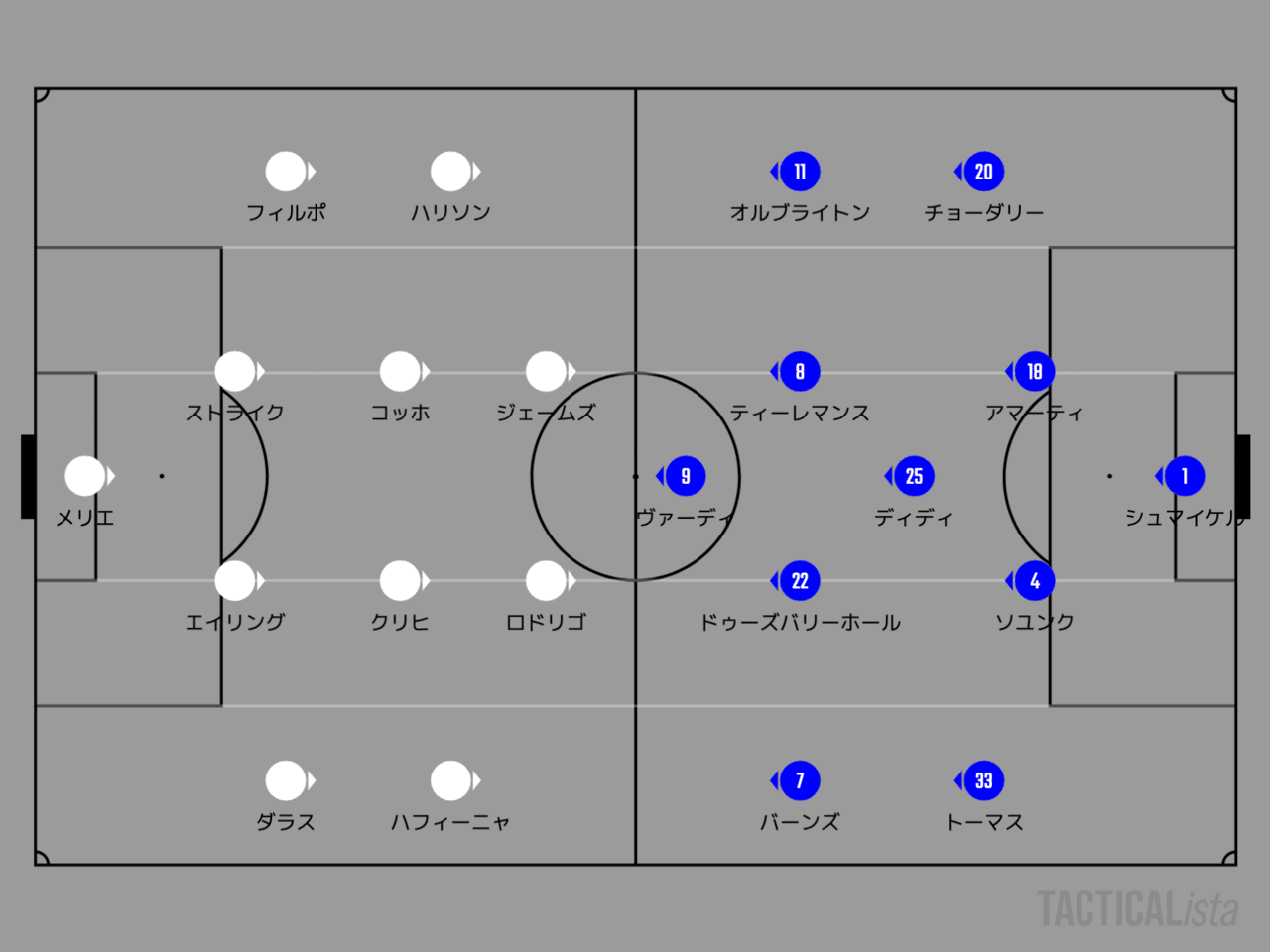 ジェシー マーシュ監督就任後のリーズユナイテッドに見えた変化 K Note ジェシー マーシュ監督就任後のリーズユナイテッドに見えた変化 K Note