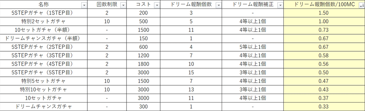 無題7510