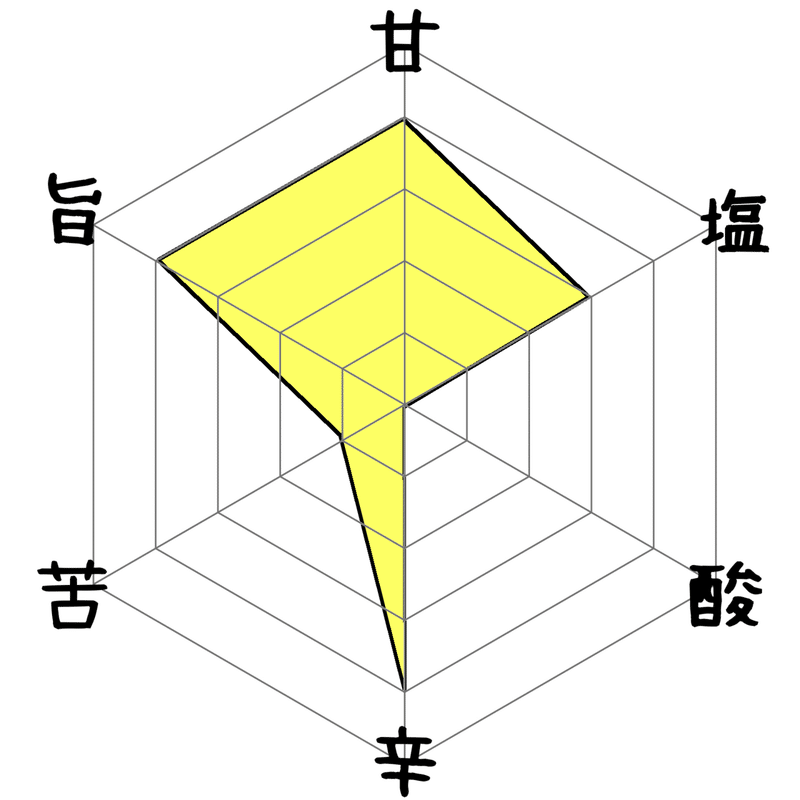 六角形グラフ001
