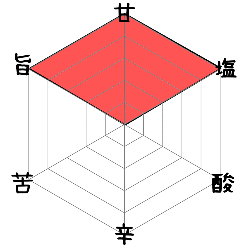 六角形グラフ003