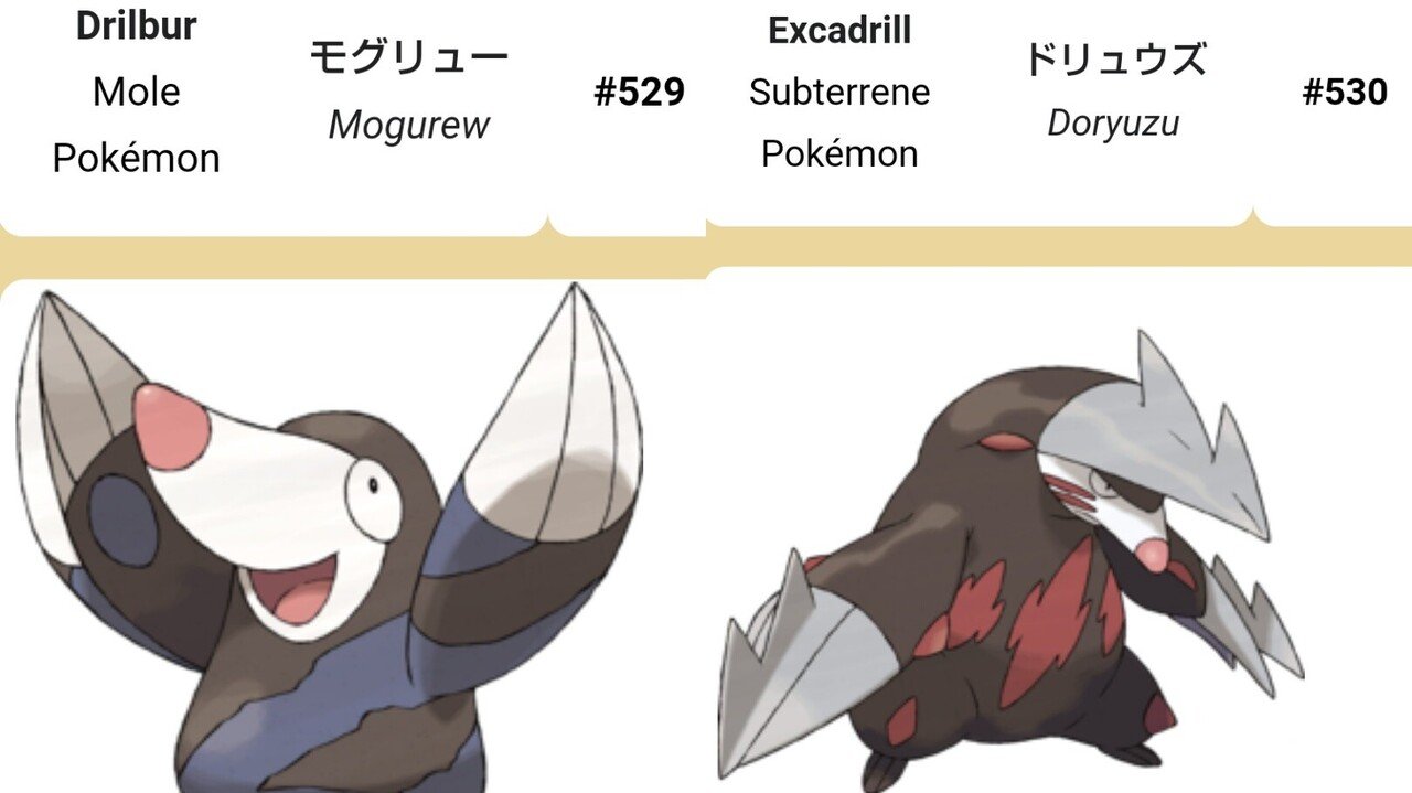 分類の英語名全部見ていく日記 第5世代前編 リユルン Note