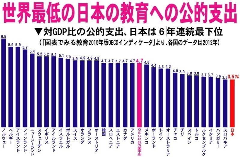 21世紀型スキルとは何か～コンピテンシーに基づく教育改革の国際