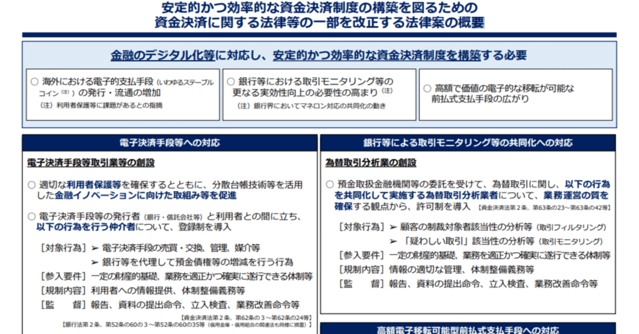 22年資金決済法等改正案 3 4国会提出 のポイント ステーブルコイン規制を中心に カルアパ Note