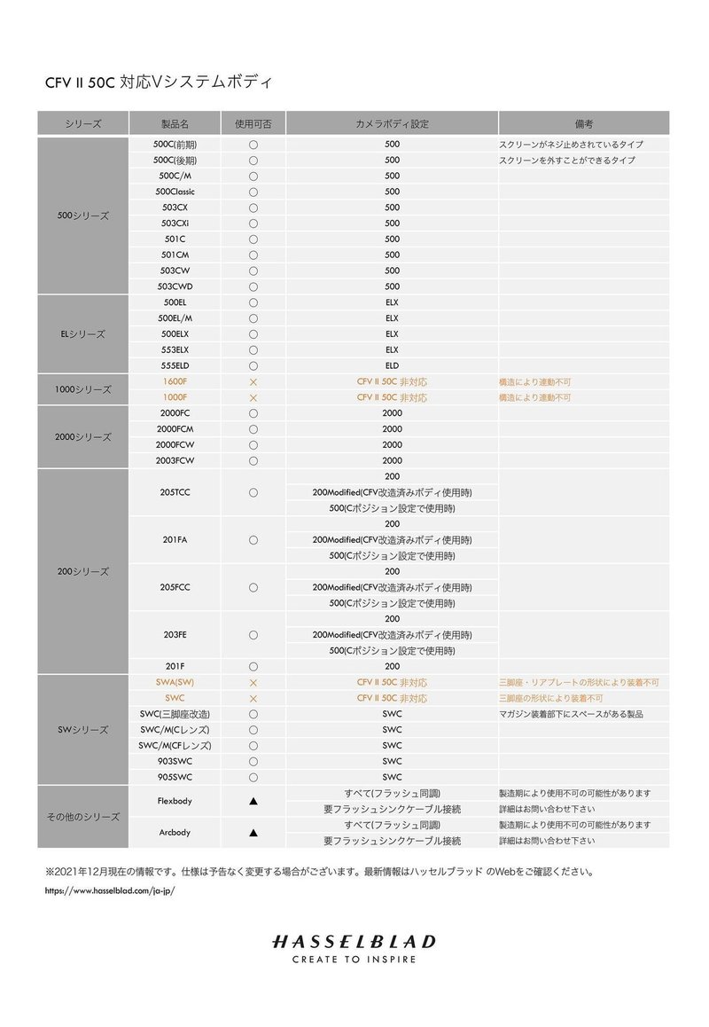 CFVII 50C対応表02