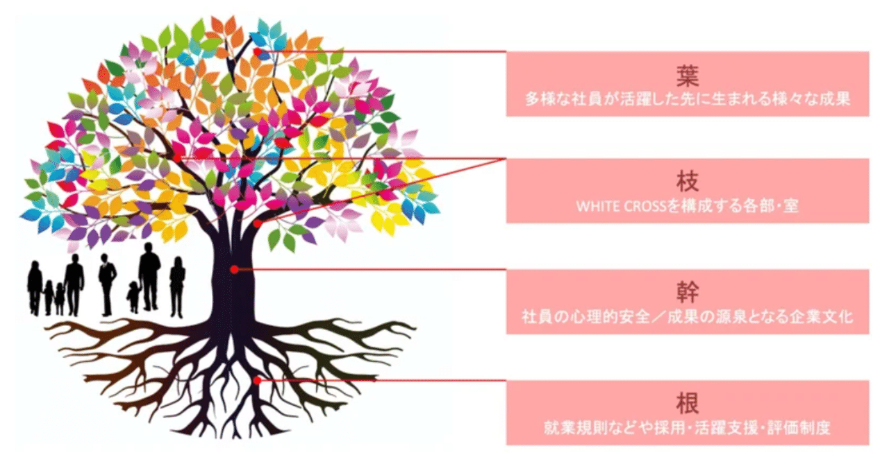 2 コアバリューと行動規範 − ベンチャー起業家の経営学の活かし方 −｜赤司征大｜WHITE CROSS株式会社