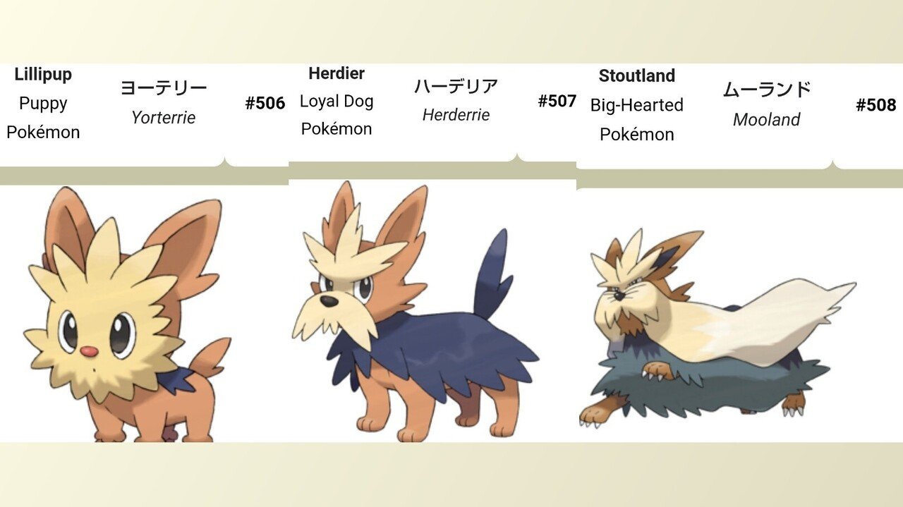 分類の英語名全部見ていく日記 第5世代前編 リユルン Note