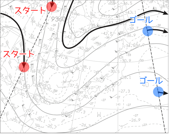 スタート・ゴール