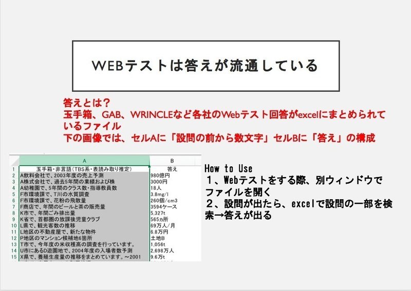 就活 Webテストは替え玉受験が横行 必勝法は回答集を使うこと 適正テスト アンナカリイナ Note