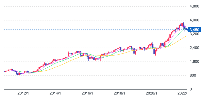 スクリーンショット 2022-03-13 8.29.23