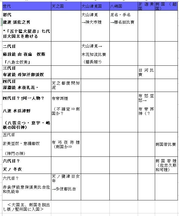 興家開国鎮魂帰神伝 大古宇宙神道実践哲学秘伝公開 大西威聖　入手困難 興家開国鎮魂帰神伝 大古宇宙神道実践哲学秘伝公開 大西威聖