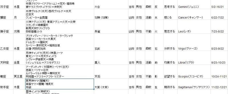 １２星座と神々と12天将と十芒星.jpg