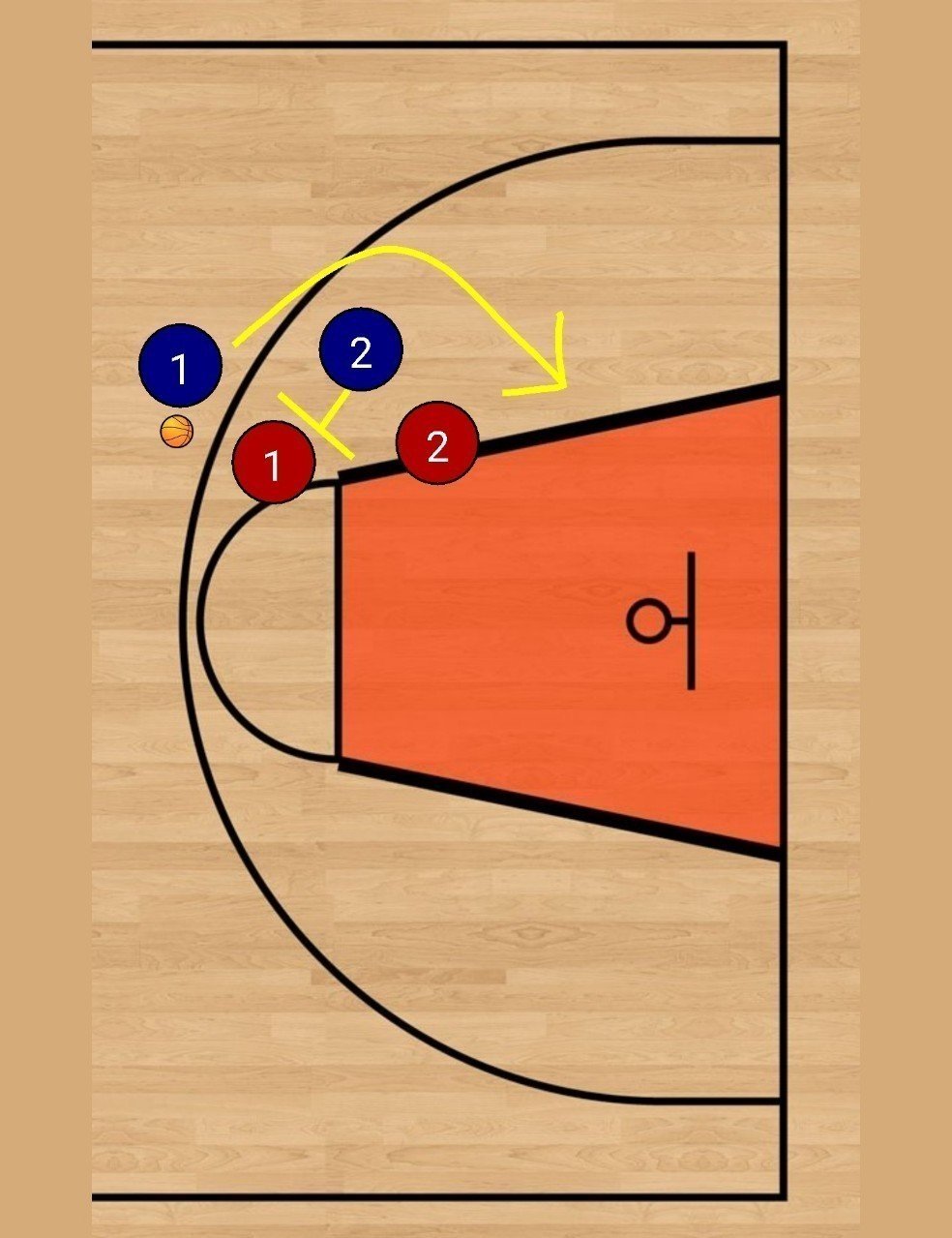 バスケ サッカー フットサルにおけるペア戦術 カーテンとピックアンドロール にわかドリブラー Note