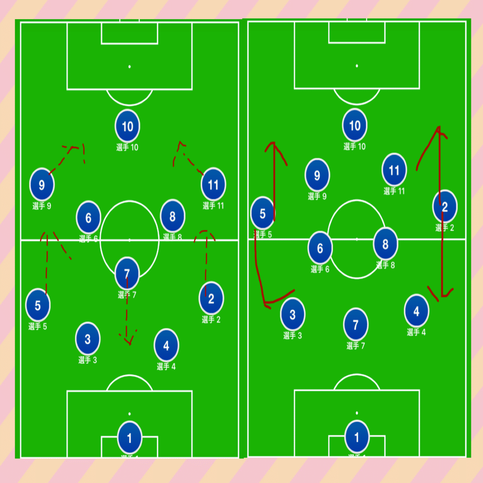 流行りの4 3 3とアルビの守備 Ryuki Kobayashi Note