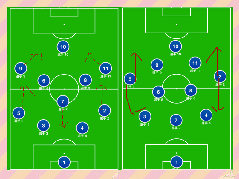流行りの4 3 3とアルビの守備 Ryuki Kobayashi Note