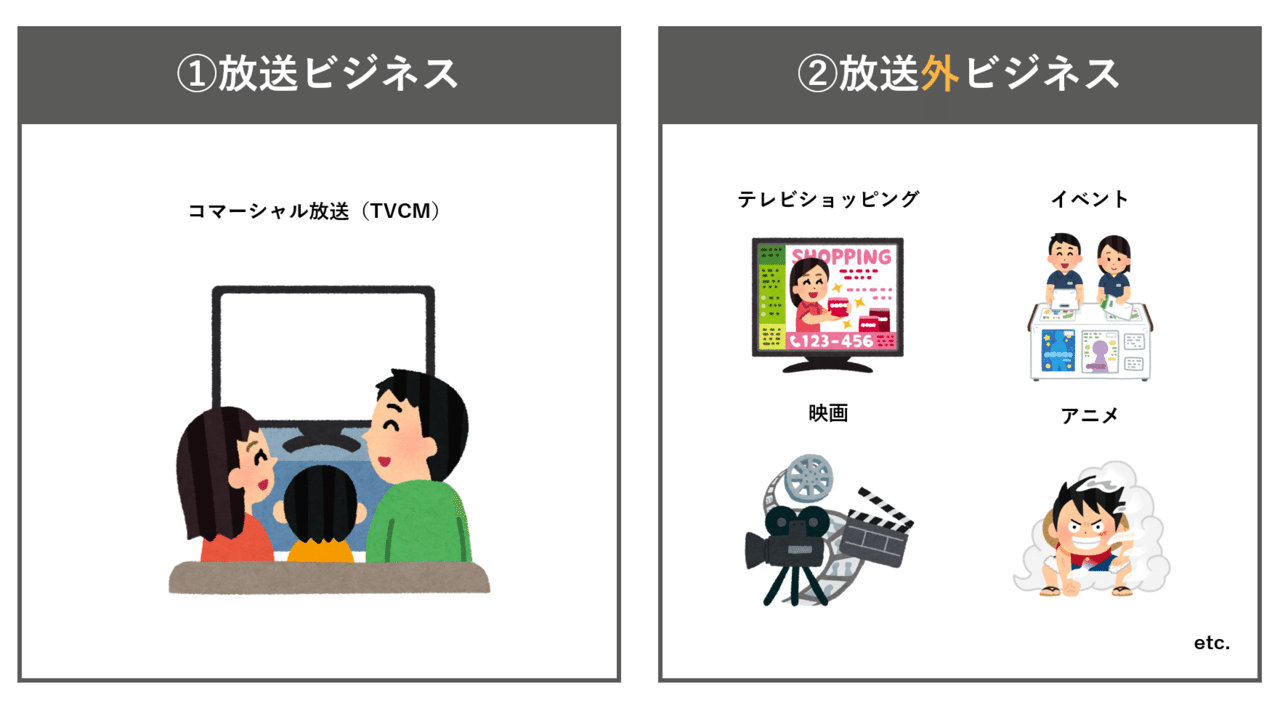 業界のリアル テレビ局の裏側 シュンスケ ナカムラ Note 業界のリアル テレビ局の裏側 シュンスケ ナカムラ Note