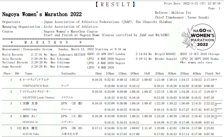 スクリーンショット 2022-03-13 15.48.43