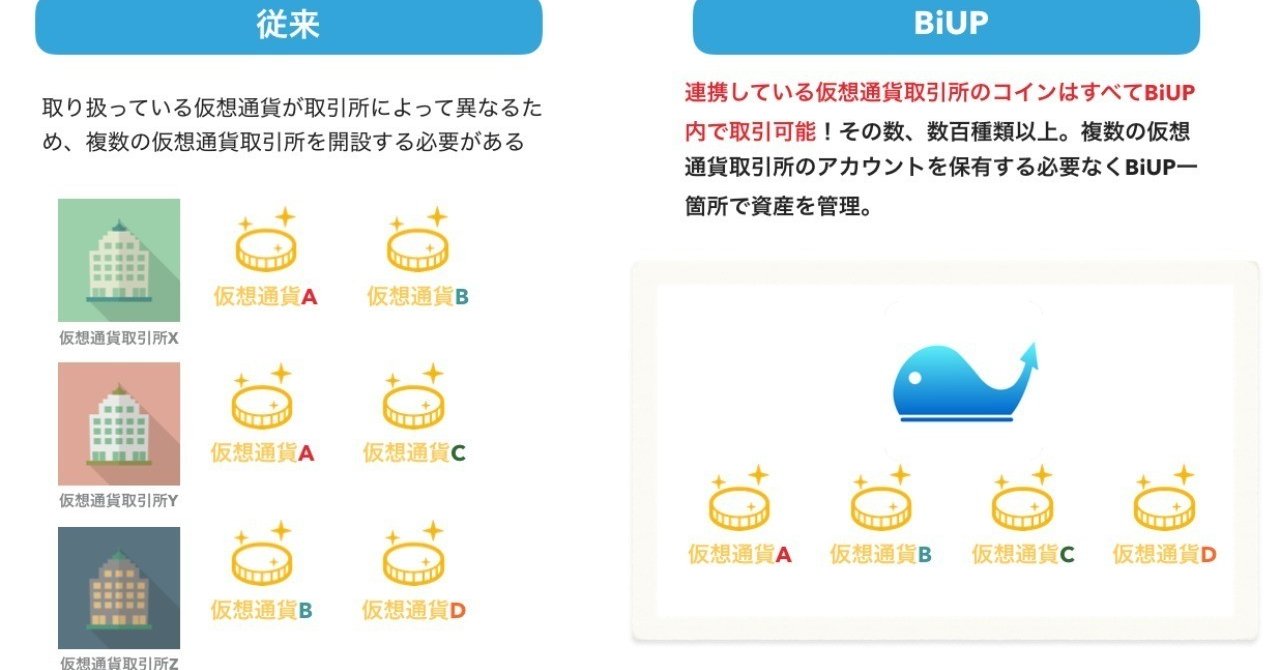 ☆ビットコインなど仮想通貨アービトラージ！完全自動売買システム！取引所間送金不要！LINE通知！