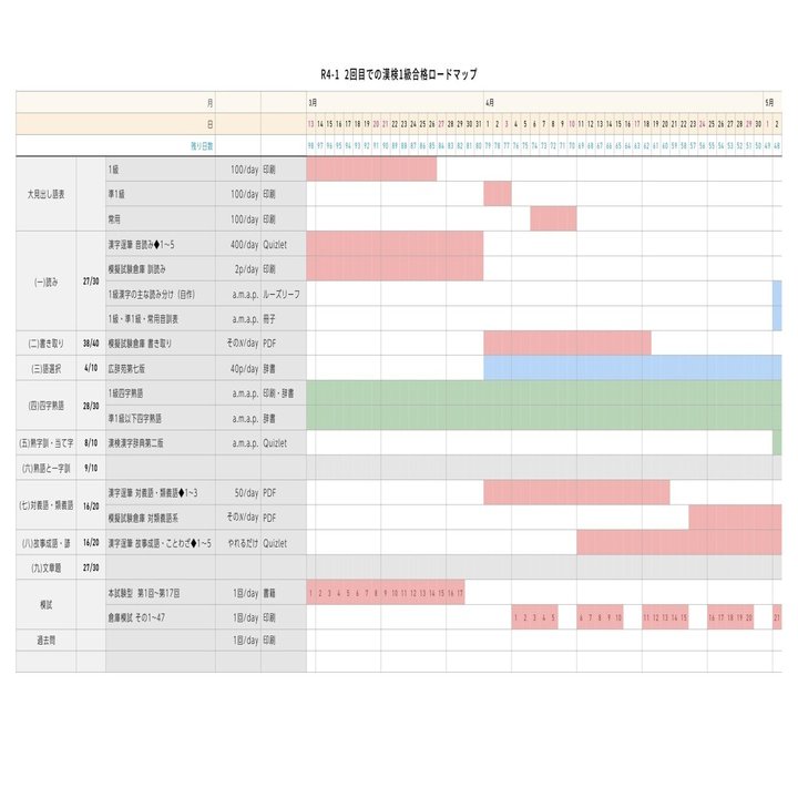 漢検1級r4 1で初合格へ 残り98日 しゃけ Note