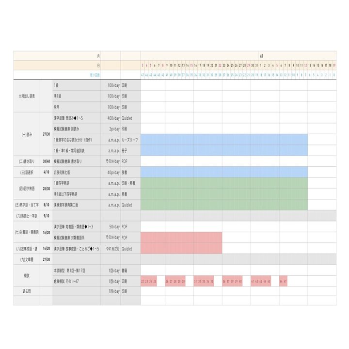 漢検1級r4 1で初合格へ 残り98日 しゃけ Note