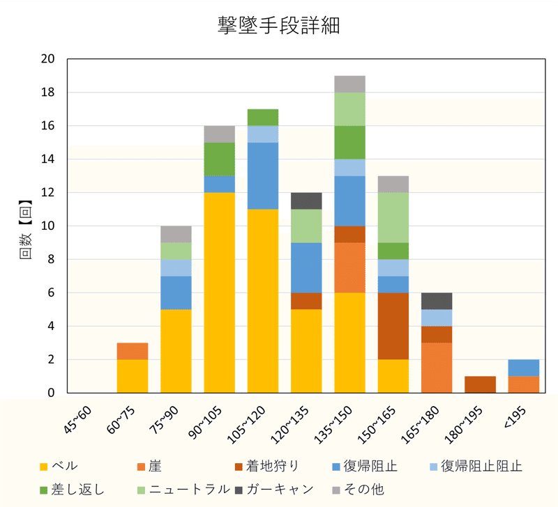 撃墜％詳細