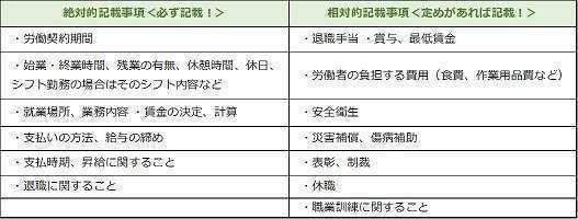 アルバイト 作ってますか 雇用契約書 バイトだからいらないよね はダメ 絶対 Nasic Fko Note アルバイト 作ってますか 雇用契約書 バイトだからいらないよね はダメ 絶対 Nasic Fko Note