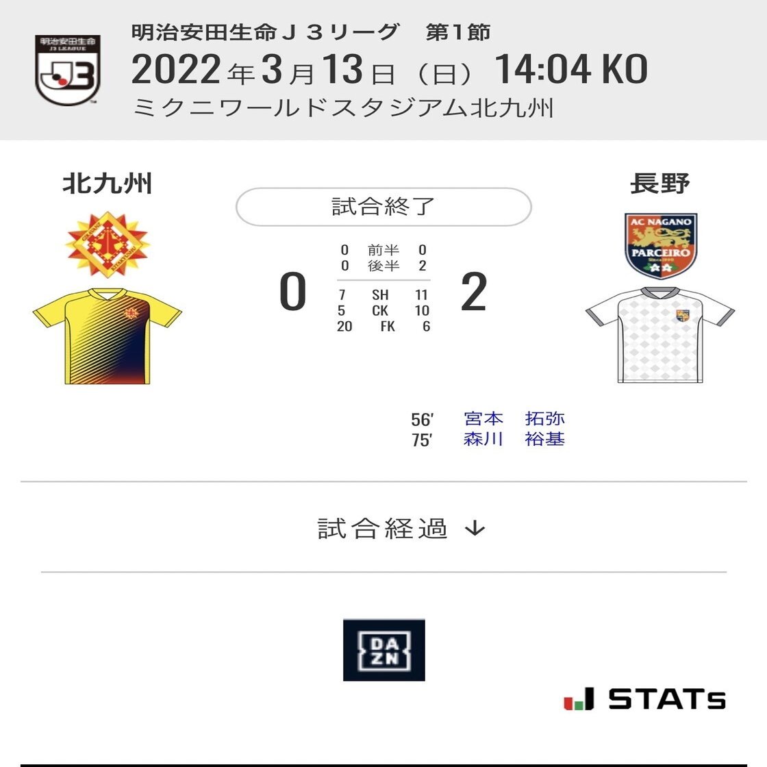 22j3第1節 ギラヴァンツ北九州vsac長野パルセイロ レビュー シンパル パルセイロfootball Note