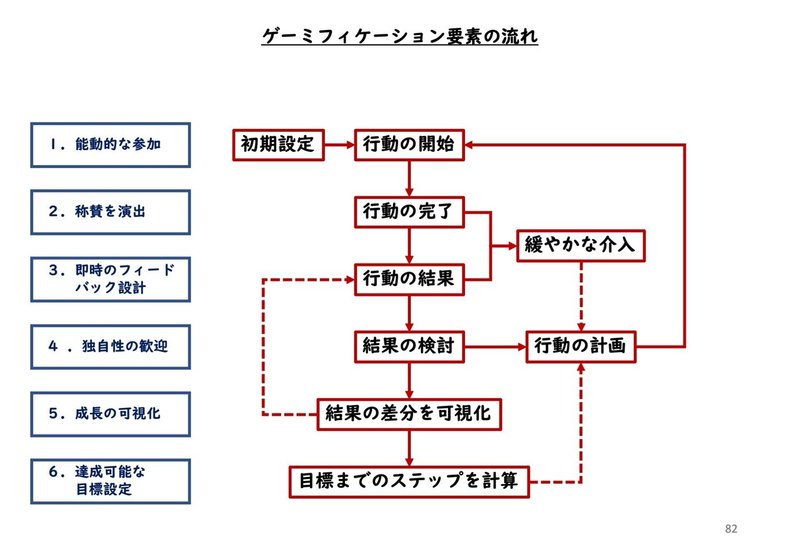 ゲーミフィケーション心理学_0216発表版4