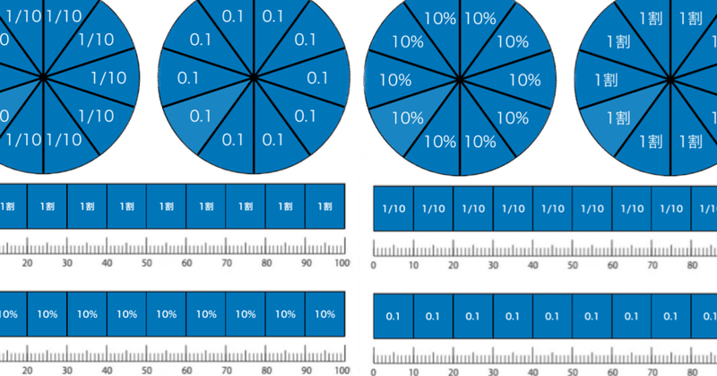自作教材紹介【算数/数学】「割合パズルで分数・小数・百分率・歩合・割引の関係を視覚的にイメージしよう」