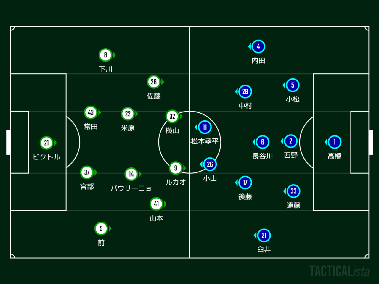 Vs讃岐 3 13 A レビュー 22松本山雅 いぬねこ Note Vs讃岐 3 13 A レビュー 22松本山雅 いぬねこ Note