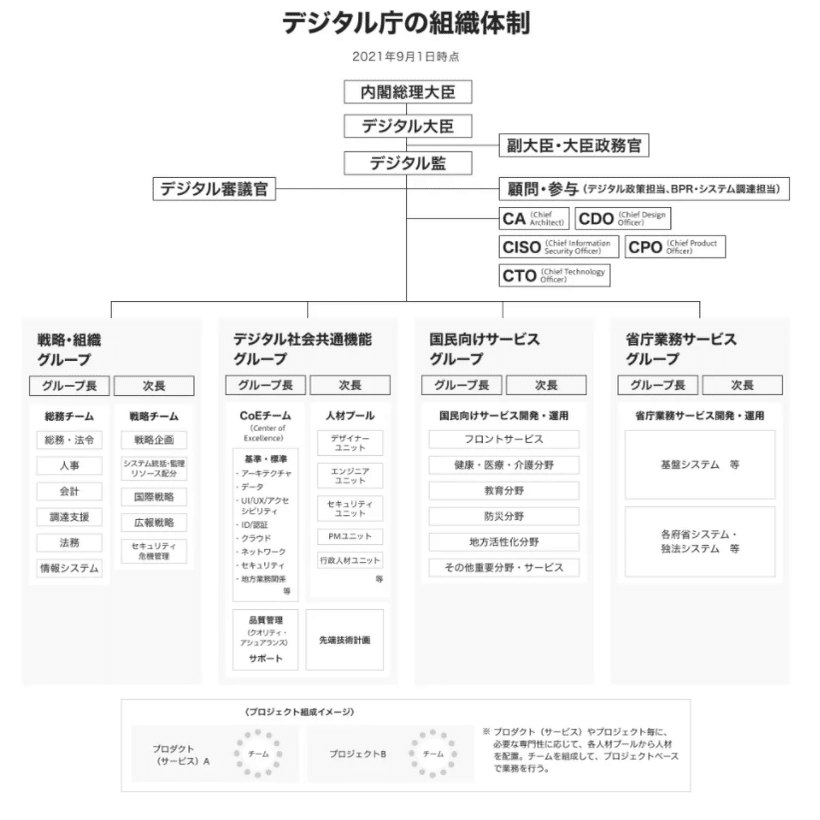 デジタル庁の設立と今後の歩み 株式会社エー アンド ディ自治体支援チーム Note