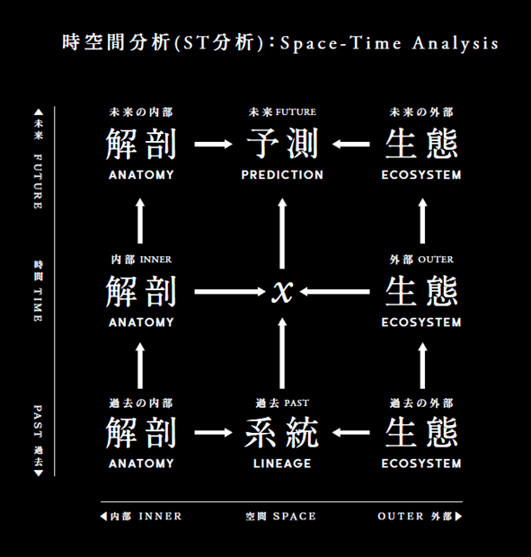 図３