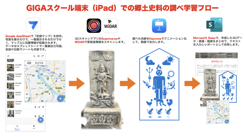 GIGAスクール端末（iPad）での郷土史料の調べ学習フロー