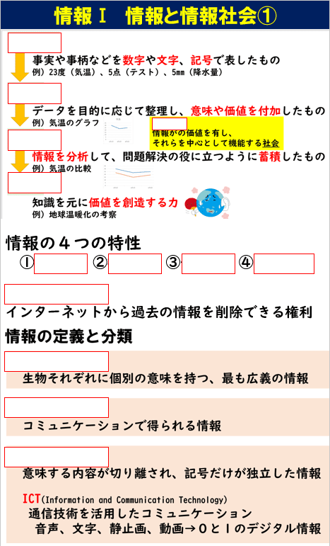 【情報Ⅰ勉強法】基礎問題集～定期試験・共通テスト対策～一問一答穴埋め・教科書完全準拠！全問動画解説！｜高校情報科・情報処理技術者試験対策の突破