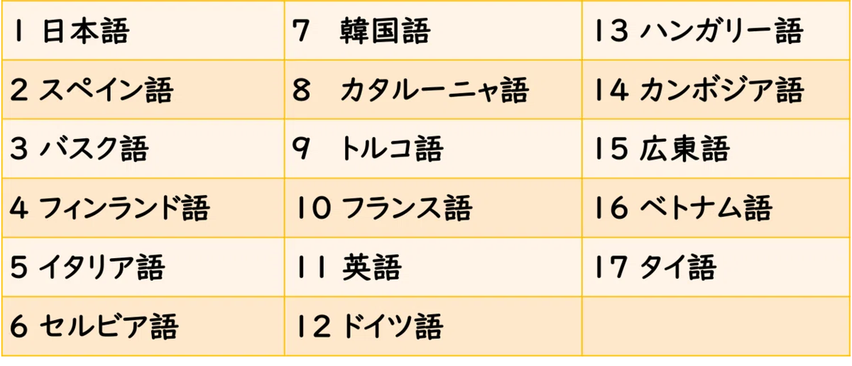 図1