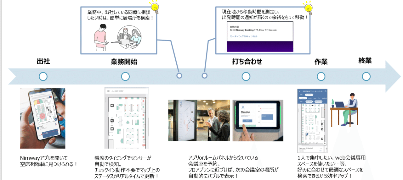 フリーアドレスの新常識?ソニーのスマートオフィスソリューション ...