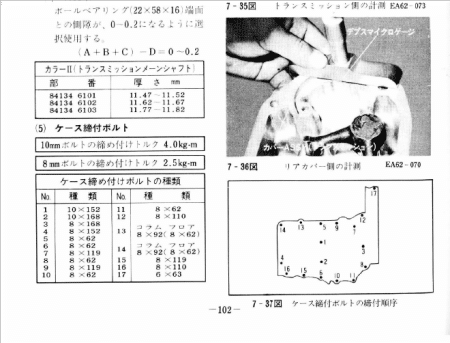 締め付けトルク