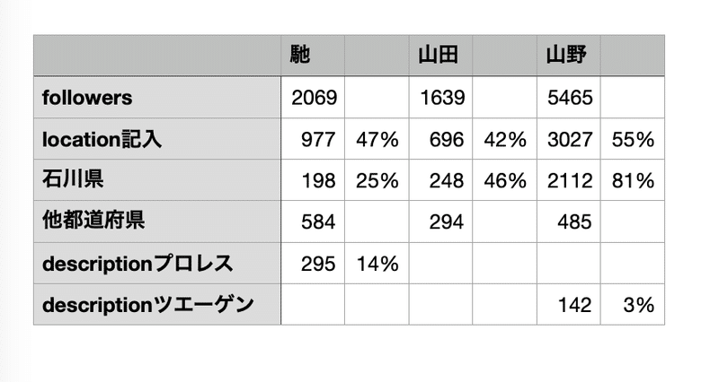 スクリーンショット&amp;amp;nbsp;2022-03-13&amp;amp;nbsp;22.31.03