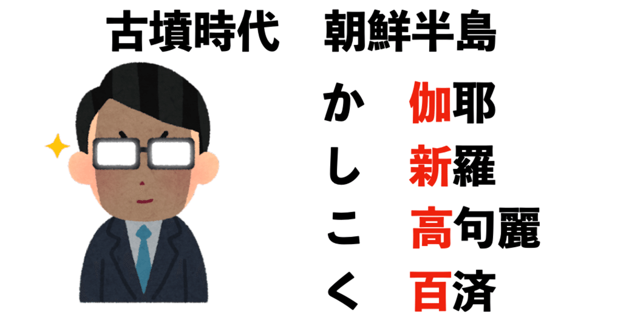 古墳時代の中国と朝鮮半島 米田麻人 ヨネダ個別指導塾塾長 Note