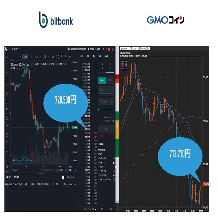 仮想通貨のアービトラージについてまとめてみた｜副業で稼ぐ！サラリーマンの仮想通貨生活