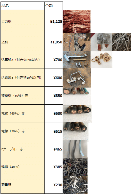 スクリーンショット 2022-03-07 090642