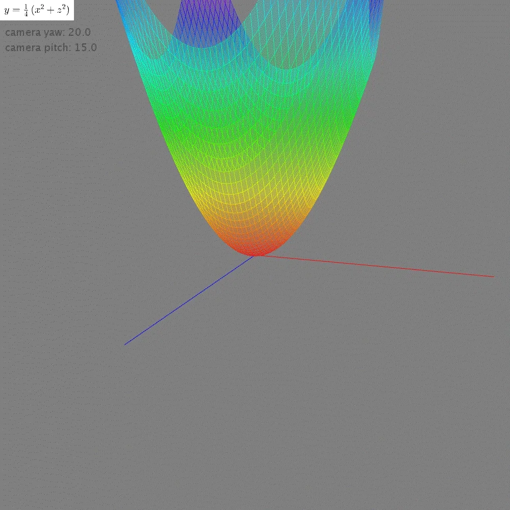 Drawing Graphs in Processing Part 10: 3D Graphs｜creativival