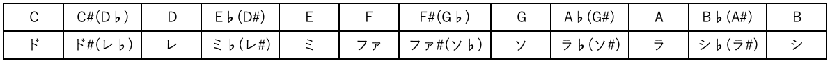 スクリーンショット 2022-03-15 11.00.08