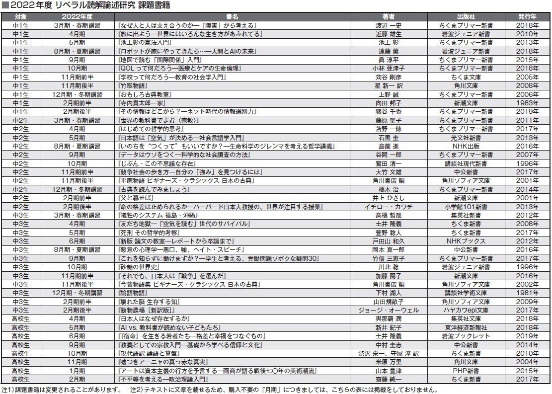 リベラル使用書籍一覧表