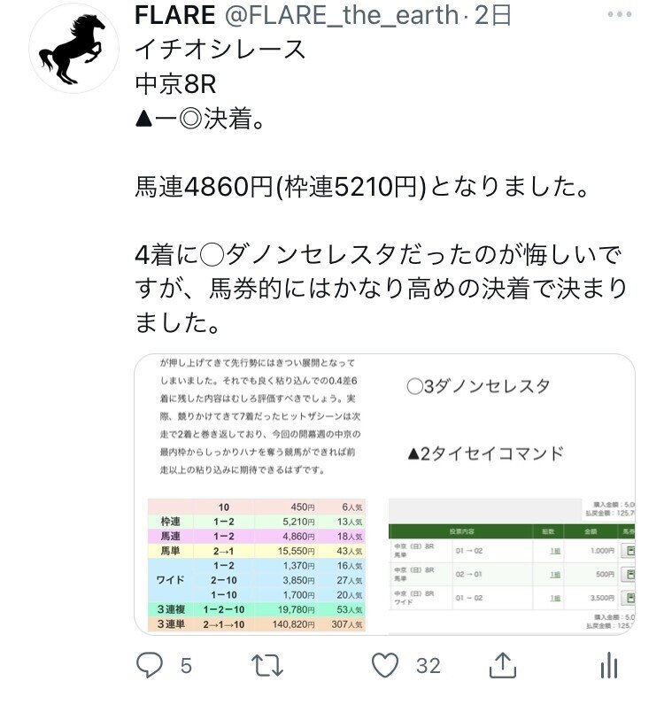 3 19 土 中央競馬推奨馬 Flare Note