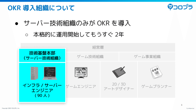 外部向け_コロプラにおけるOKR導入事例紹介_OKR導入組織について (1)