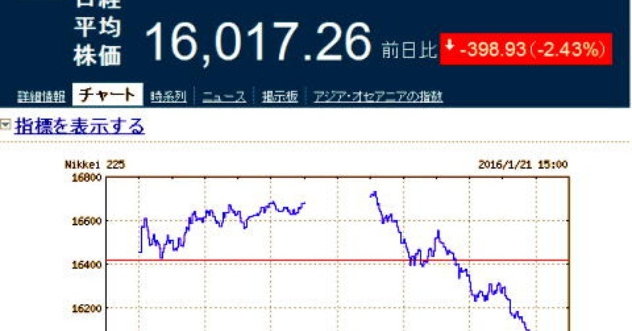 株が大暴落した時の投資家行動 Nepimate Note