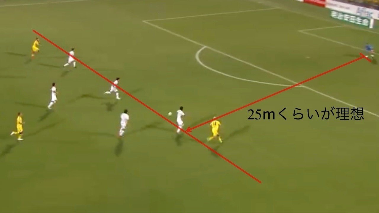 スペースディフェンスの原則 Dfライン背後のスペースの場合 Renenoric Note スペースディフェンスの原則 Dfライン背後のスペースの場合 Renenoric Note