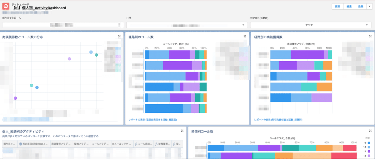 個人別_アクティビティ