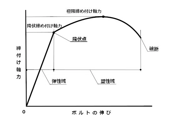 ボルトはリユース、それともリサイクル？前編｜ボサード株式会社